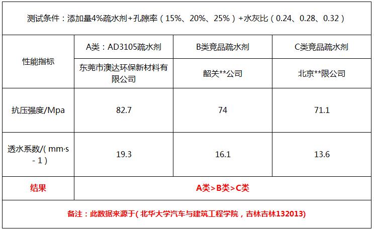 透水混凝土增強(qiáng)劑 透水混凝土增強(qiáng)劑