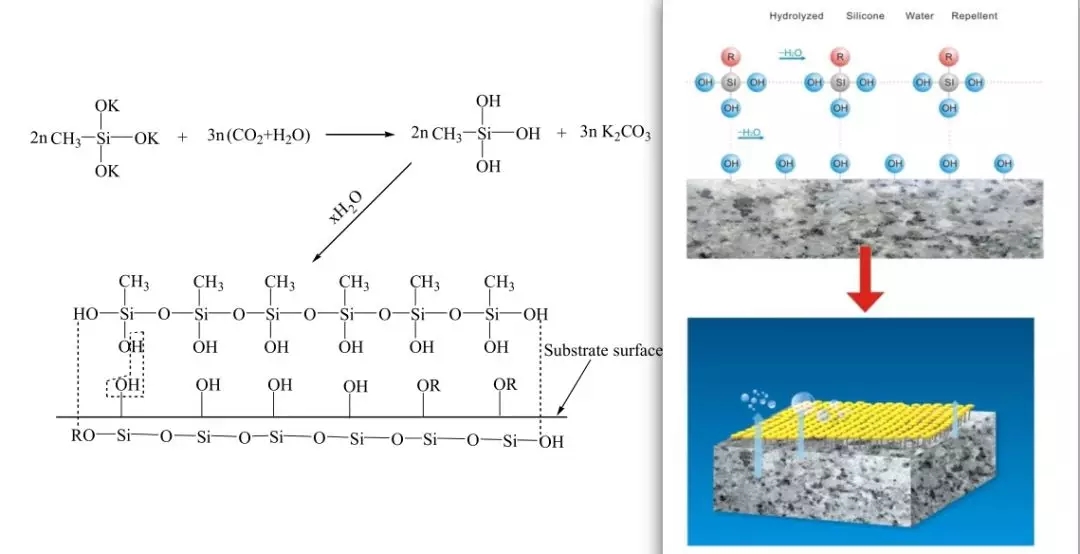 涂料疏水劑 涂料疏水劑