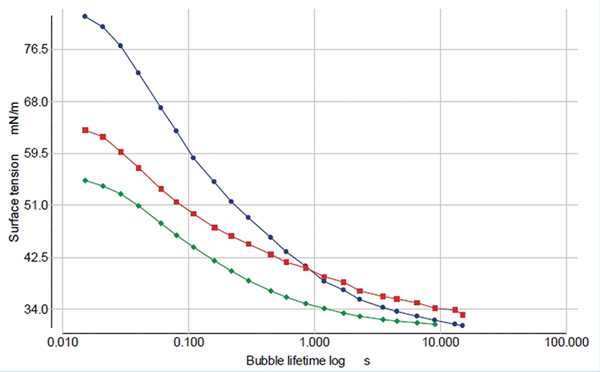 潤(rùn)濕劑 潤(rùn)濕劑